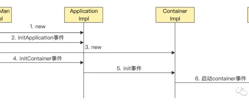 YARN——NM重启后的任务恢复