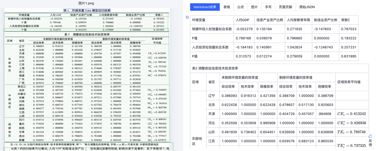 TextIn表格解析案例