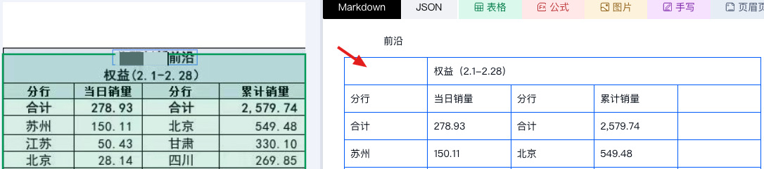 错误