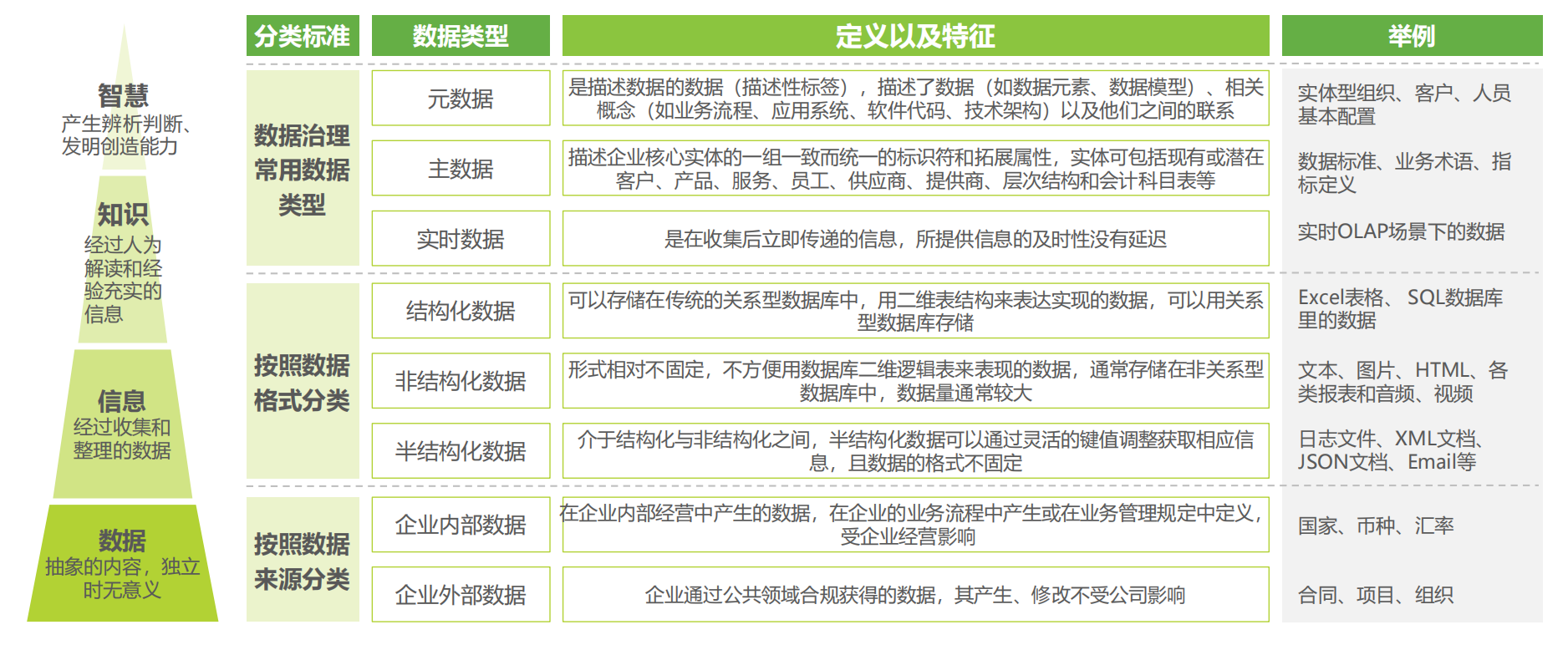 企业数据的主要类型[3]