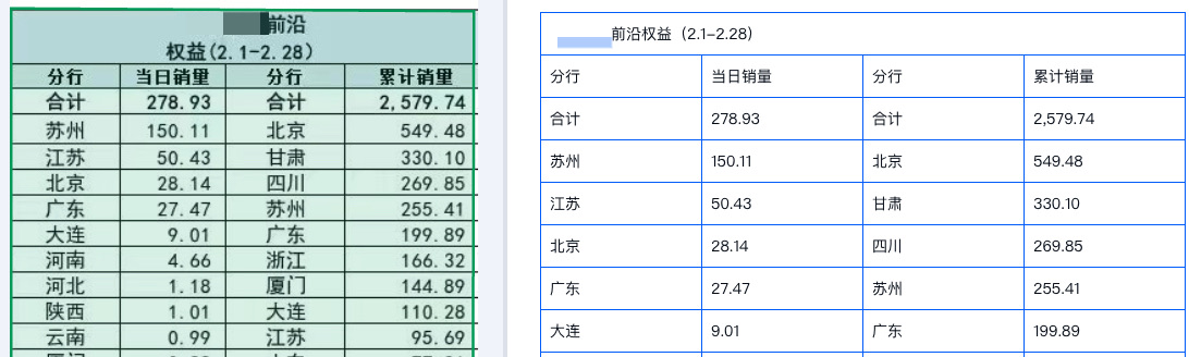 正确