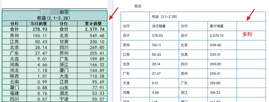 错误