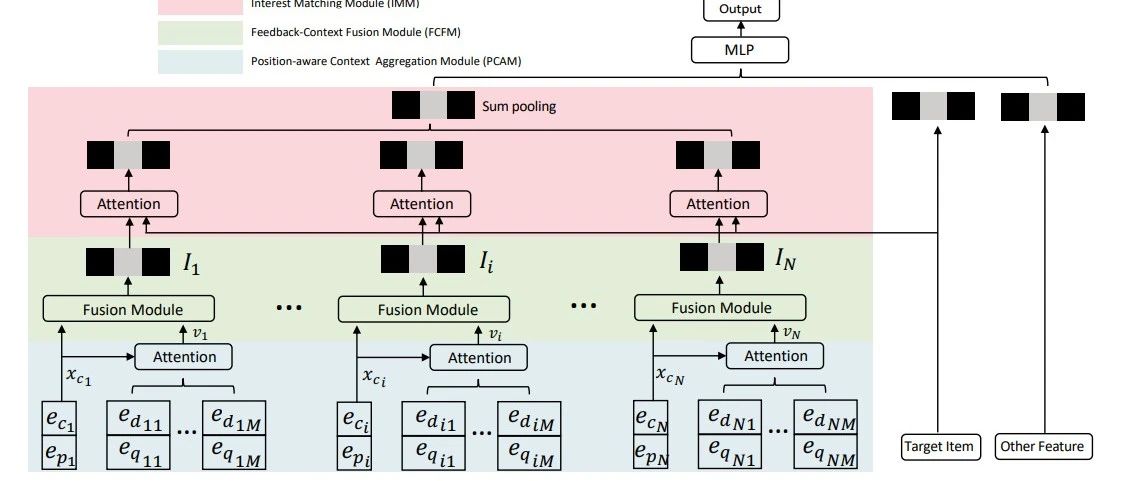 CIKM'23 美团 | DCIN：考虑点击item上下文信息的CTR预估方法