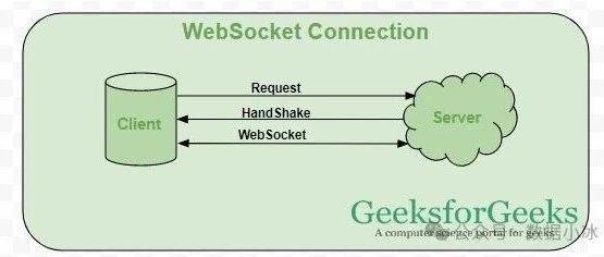 WebSocket协议-概念原理