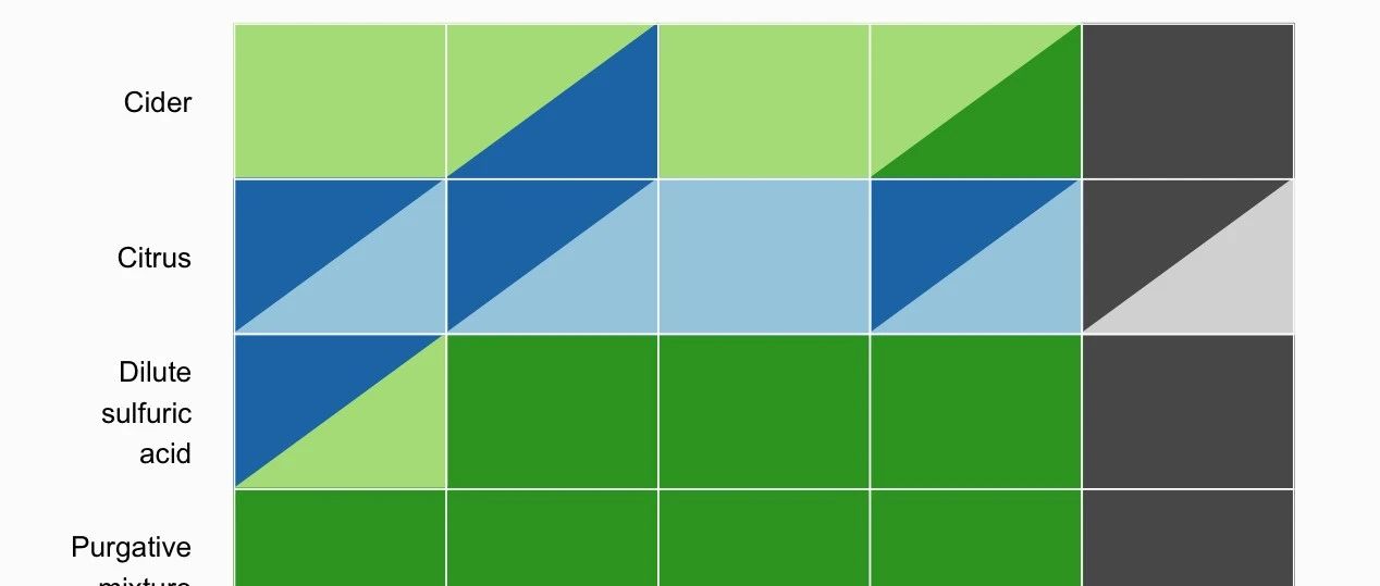 ggplot2绘制多边形热图