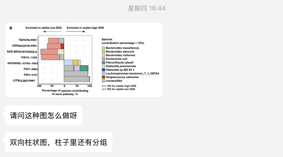 ggplot2优雅绘制多元素注释条形图-腾讯云开发者社区-腾讯云