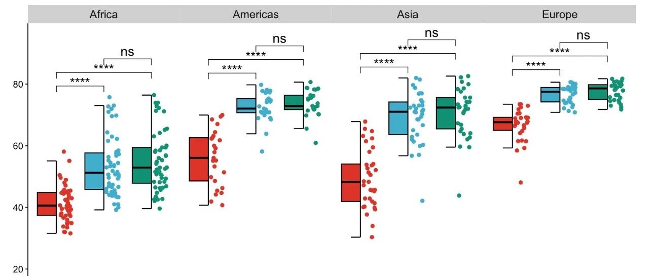 ggplot2优雅绘制半边箱线图