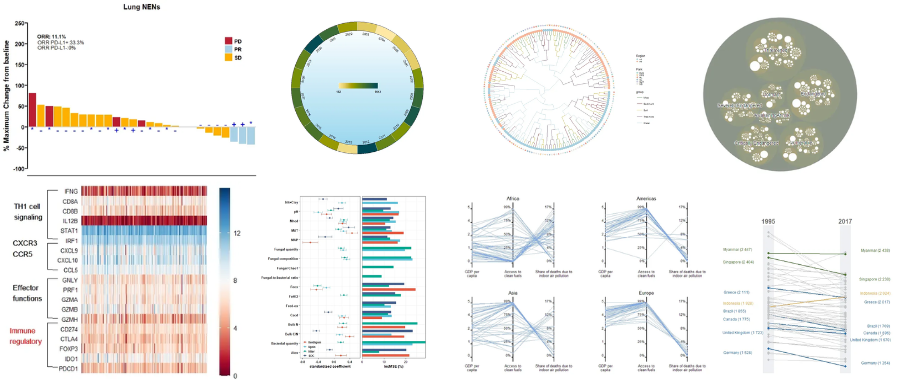 ggplot2优雅绘制不规则条形图-腾讯云开发者社区-腾讯云