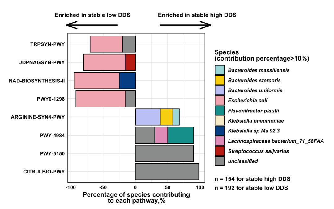 ggplot2优雅绘制多元素注释条形图-腾讯云开发者社区-腾讯云