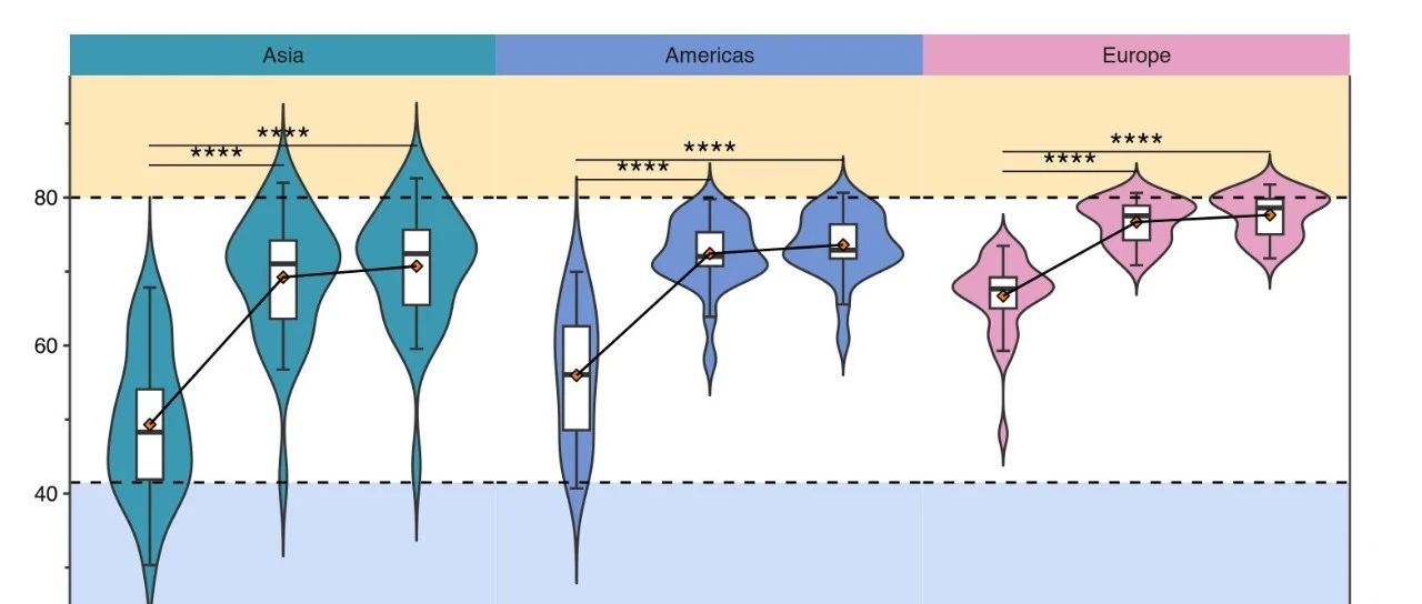 跟着nature microbiology学绘图-多元素注释小提琴图
