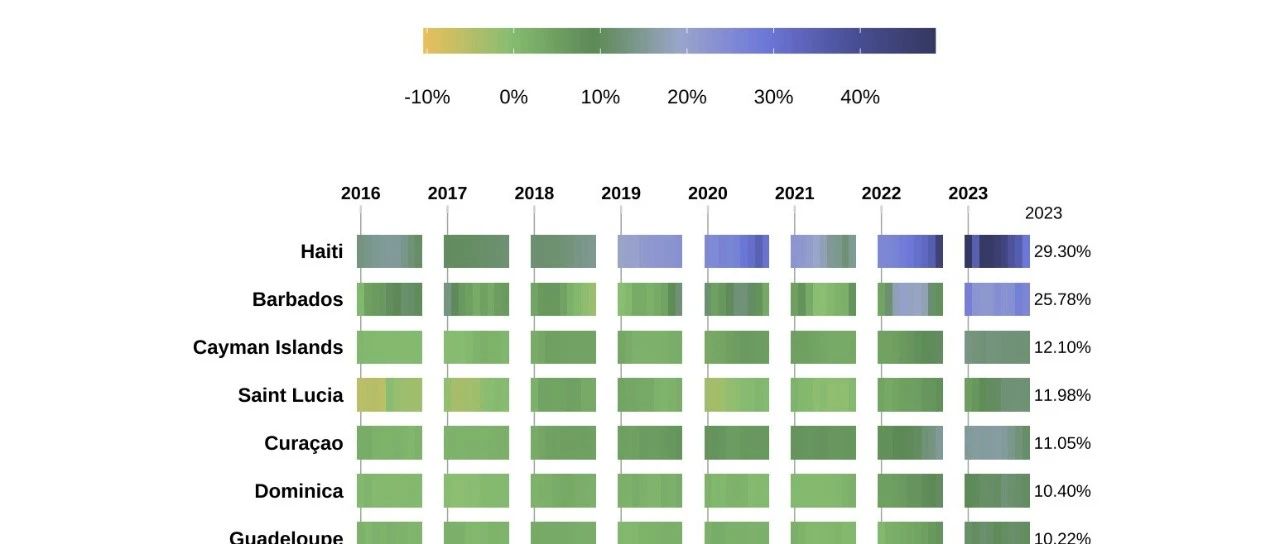 ggplot2优雅绘制时间序列热图