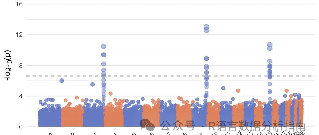 ggplot2优雅绘制曼哈顿图