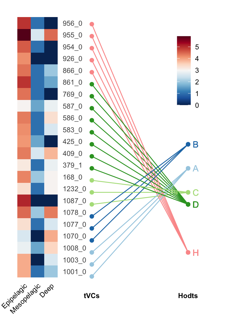 Nature图表复现｜热图叠加折线图-腾讯云开发者社区-腾讯云