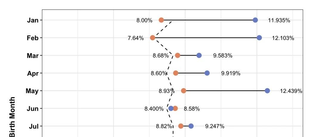 ggplot2基础哑铃图叠加新元素