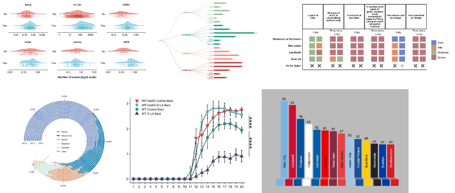 ggplot2优雅绘制不规则条形图-腾讯云开发者社区-腾讯云