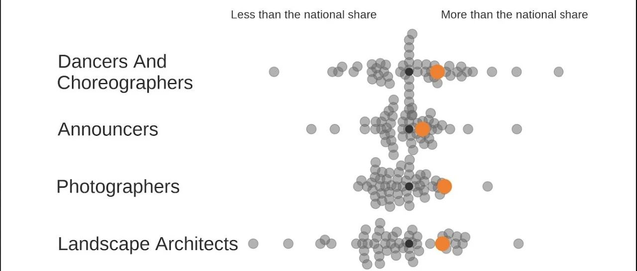 ggplot2自构函数批量绘制蜂窝图
