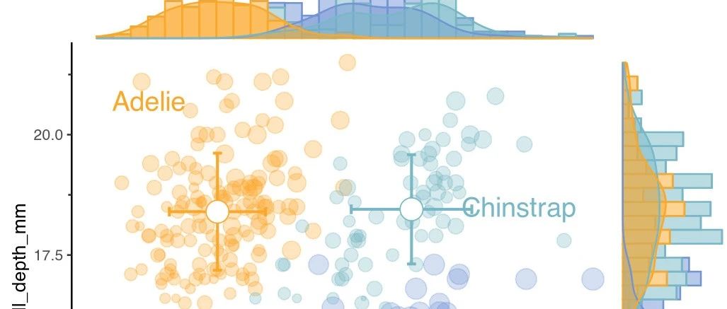 ggplot2绘制散点图：进阶可视化技巧