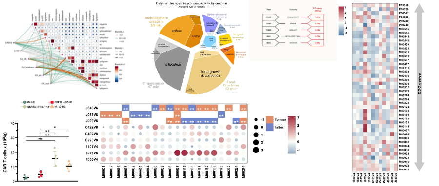 ggplot2优雅绘制不规则条形图-腾讯云开发者社区-腾讯云