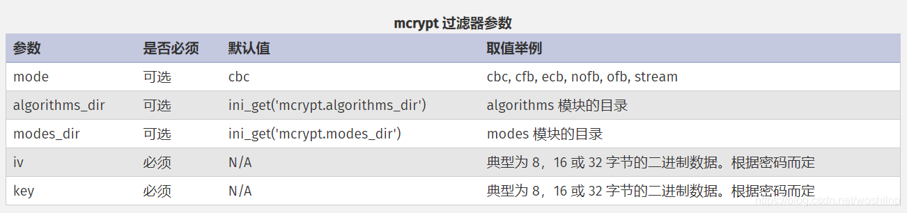 php://filter以及死亡绕过