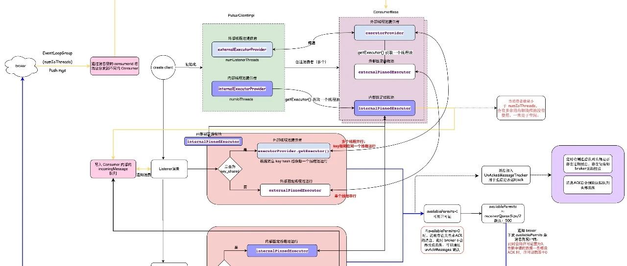 深入剖析：如何使用Pulsar和Arthas高效排查消息队列延迟问题