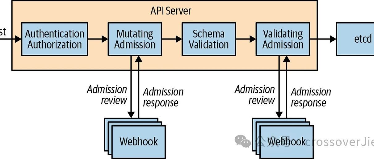 从Helm到 Operator：Kubernetes应用管理的进化