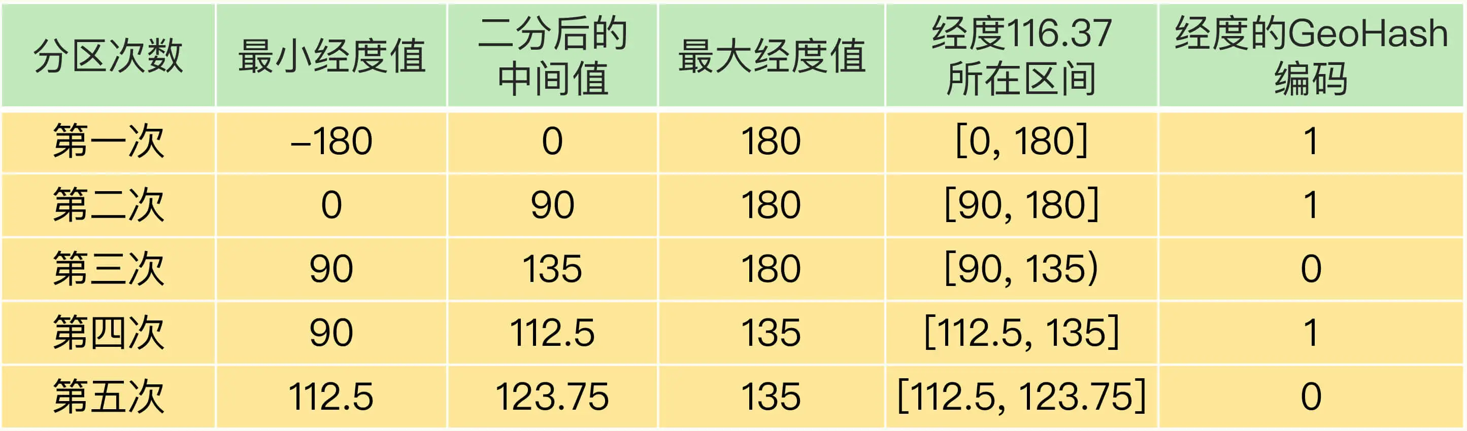 优秀的个人博客,低调大师