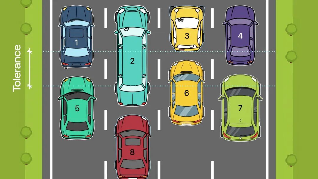 容忍度效果对比