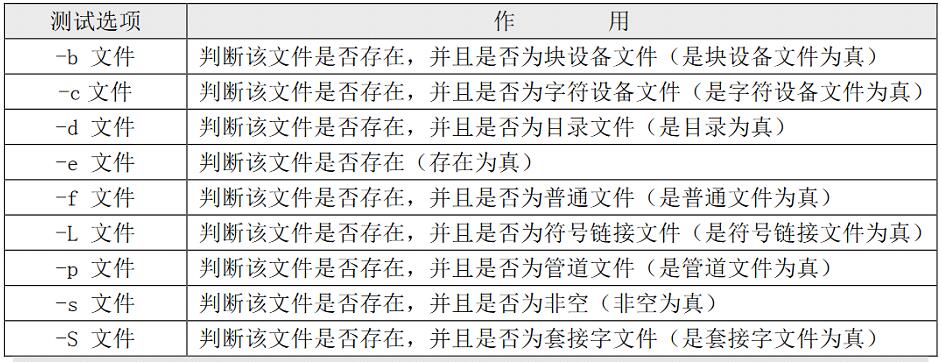 Linux Shell脚本编程提高