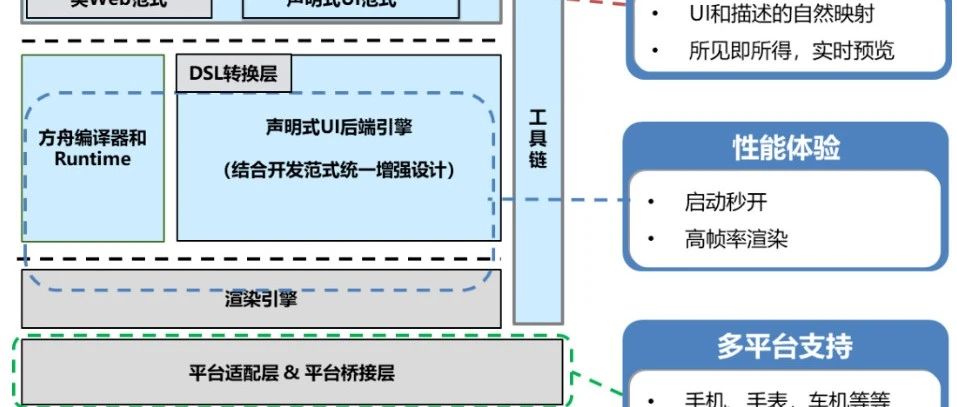 ArkTS编程语法基础，让你成为HarmonyOS开发高手