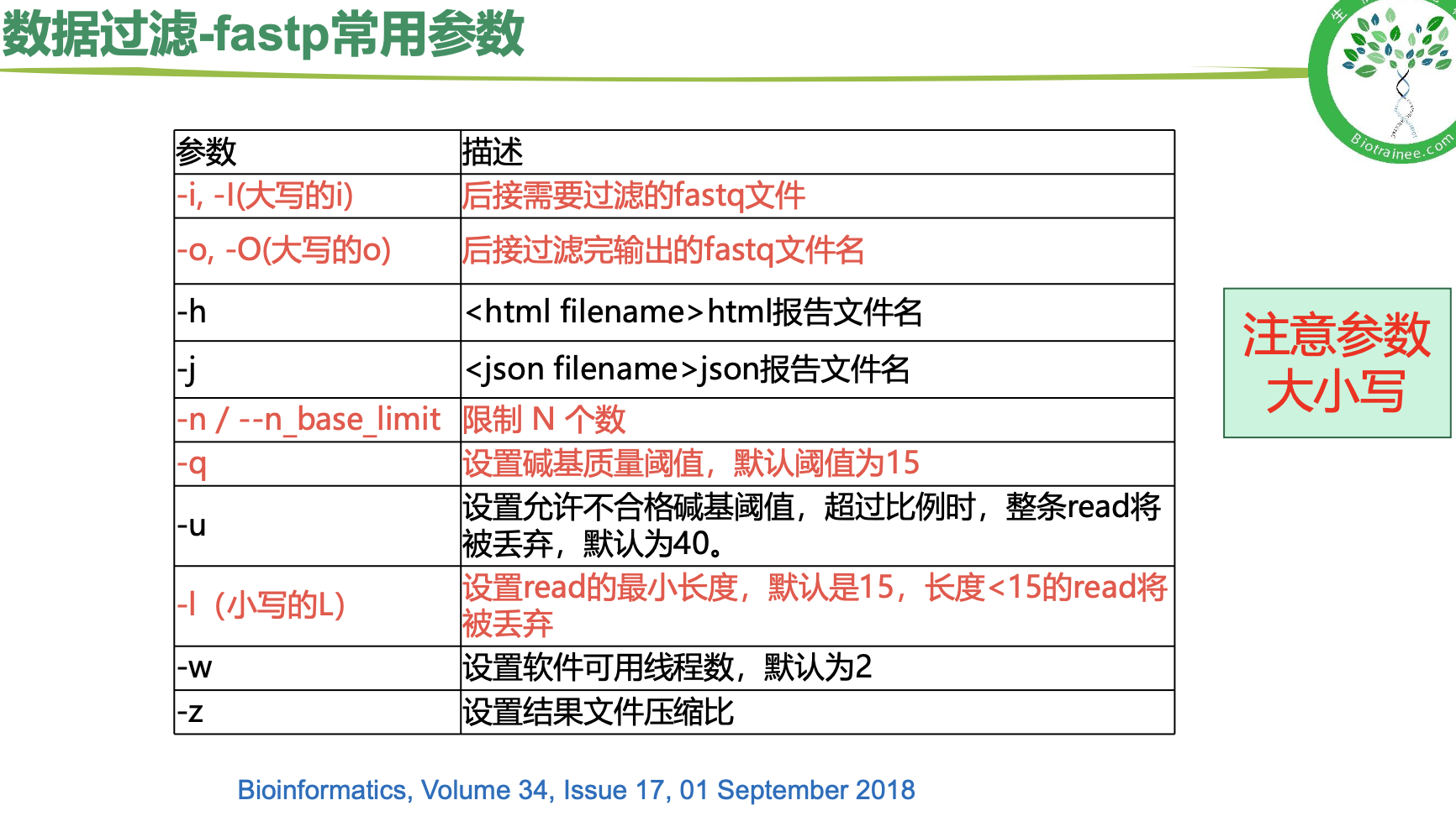 fastp常用参数