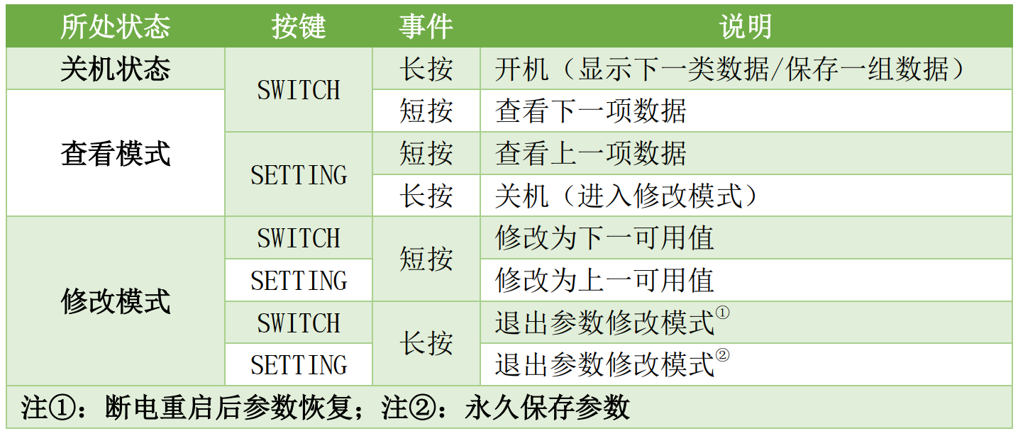 工程监测多通道振弦模拟信号采集仪VTN按键