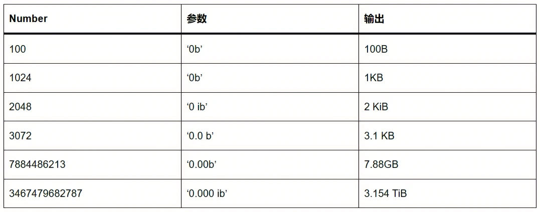 数值格式化工具
