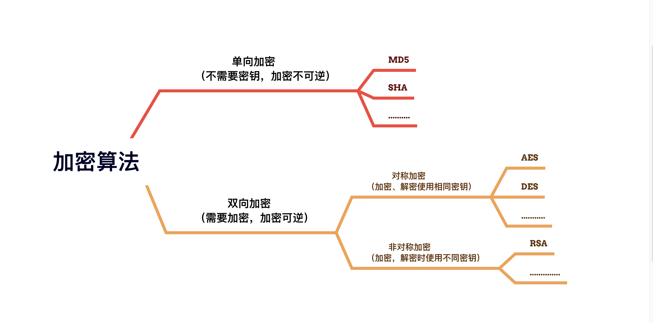 带你详细了解AES算法《附带java、vue实现》