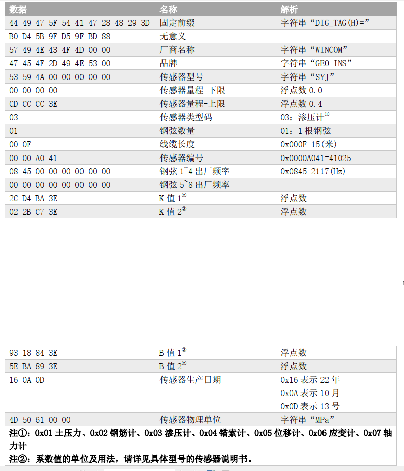 数据解析