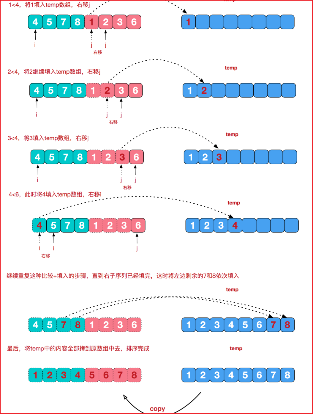 排序算法——Golang实现(一)