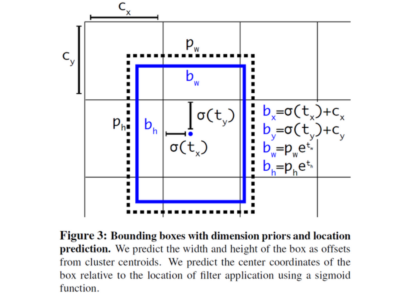 工厂人员作业现场异常违规行为识别-腾讯云开发者社区-腾讯云