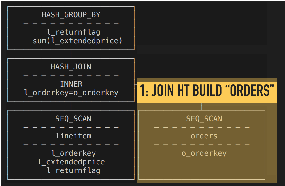 [​DuckDB] 多核算子并行的源码解析