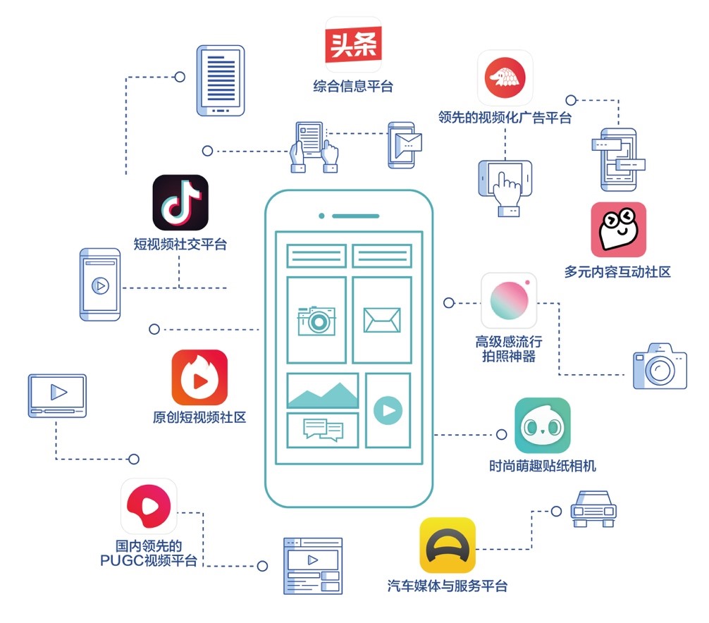 抖音、快手、小红书、B站等广告投放平台的特点、用户特征