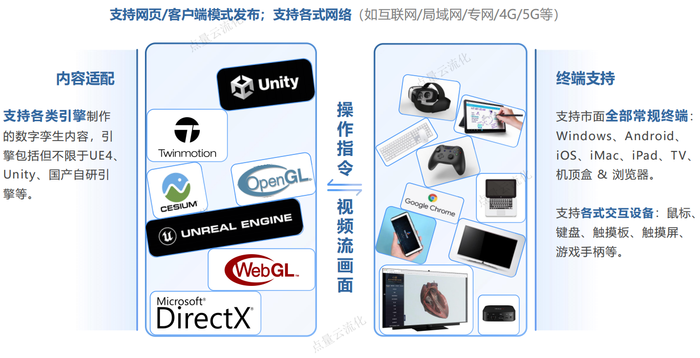 更专业省心的来了，你没必要研究UE4和Unity官方推流了！