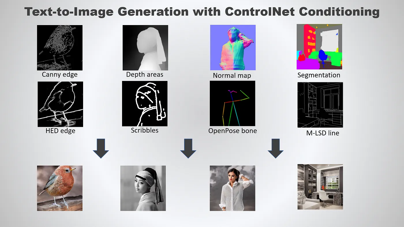 用于Stable Diffusion的 ControlNet 简介-腾讯云开发者社区-腾讯云