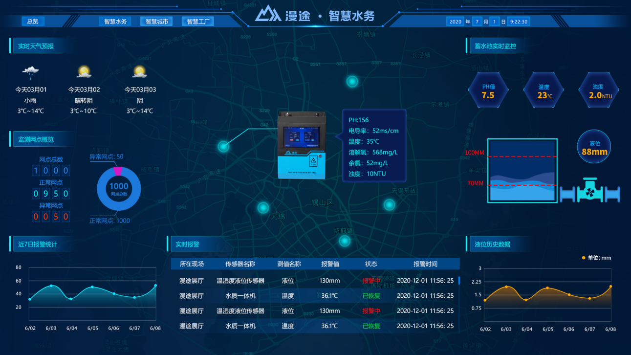 智慧水务云平台助力“十四五”水安全保障规划！