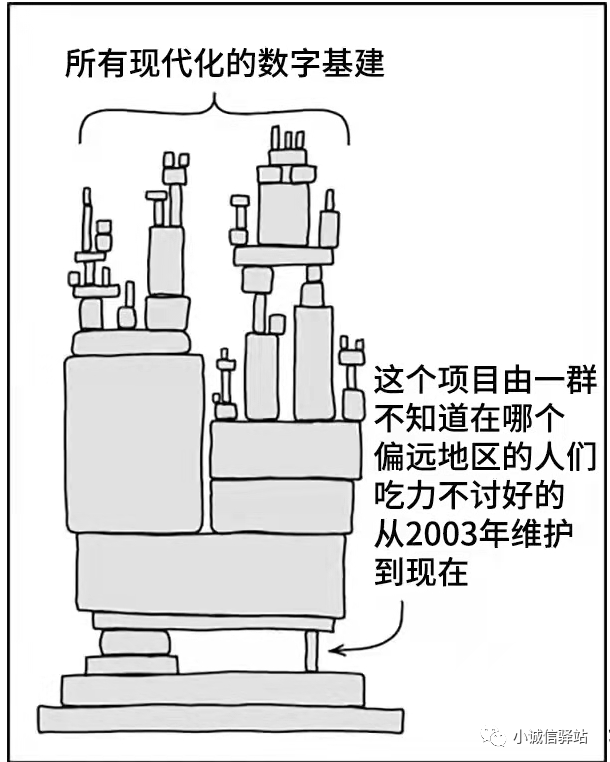 【技术一号位指南🧭】谈谈我眼中的架构师思考原则