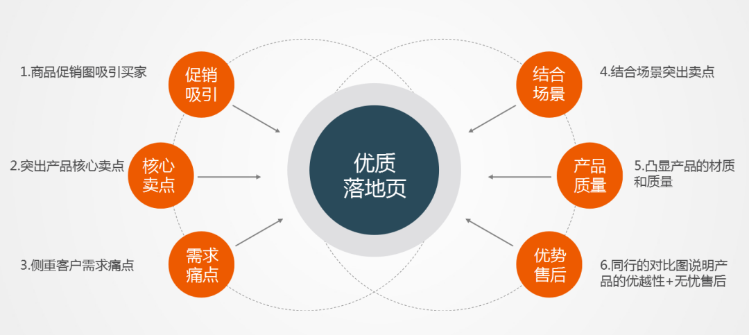 信息流广告投放，做好这六个方面，产出更大的ROI效益