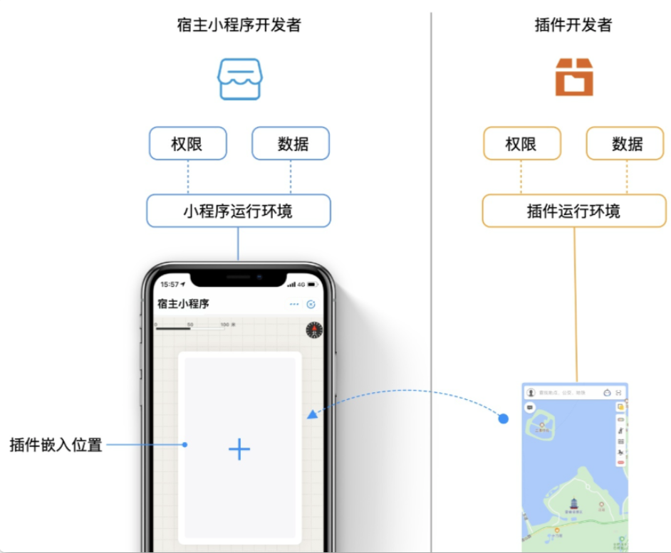 小程序组件与小程序插件你分得清吗？