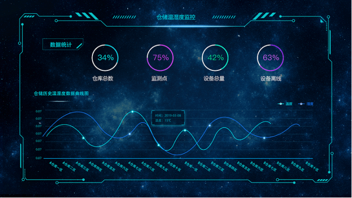设备远程在线监控系统应用案例
