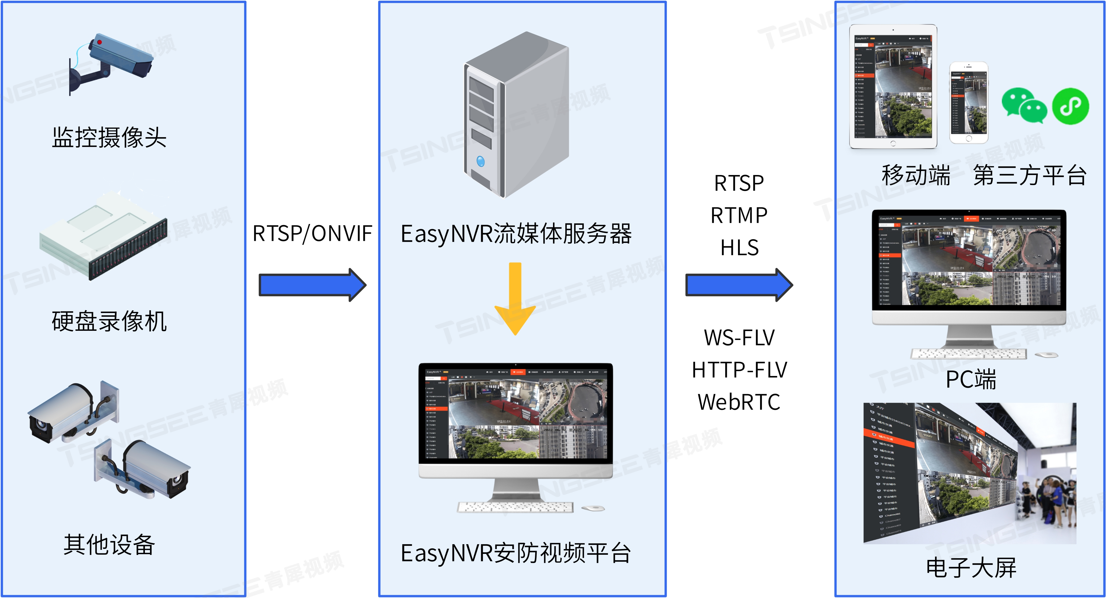 rtsp/onvif安防平台easynvr接入easynvs,出现报错"login error i/o