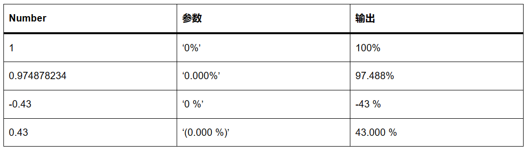 数值格式化工具