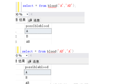 sql 的 ddl 和 dml 功能,加上延伸的函數,系統預存程序以及程式