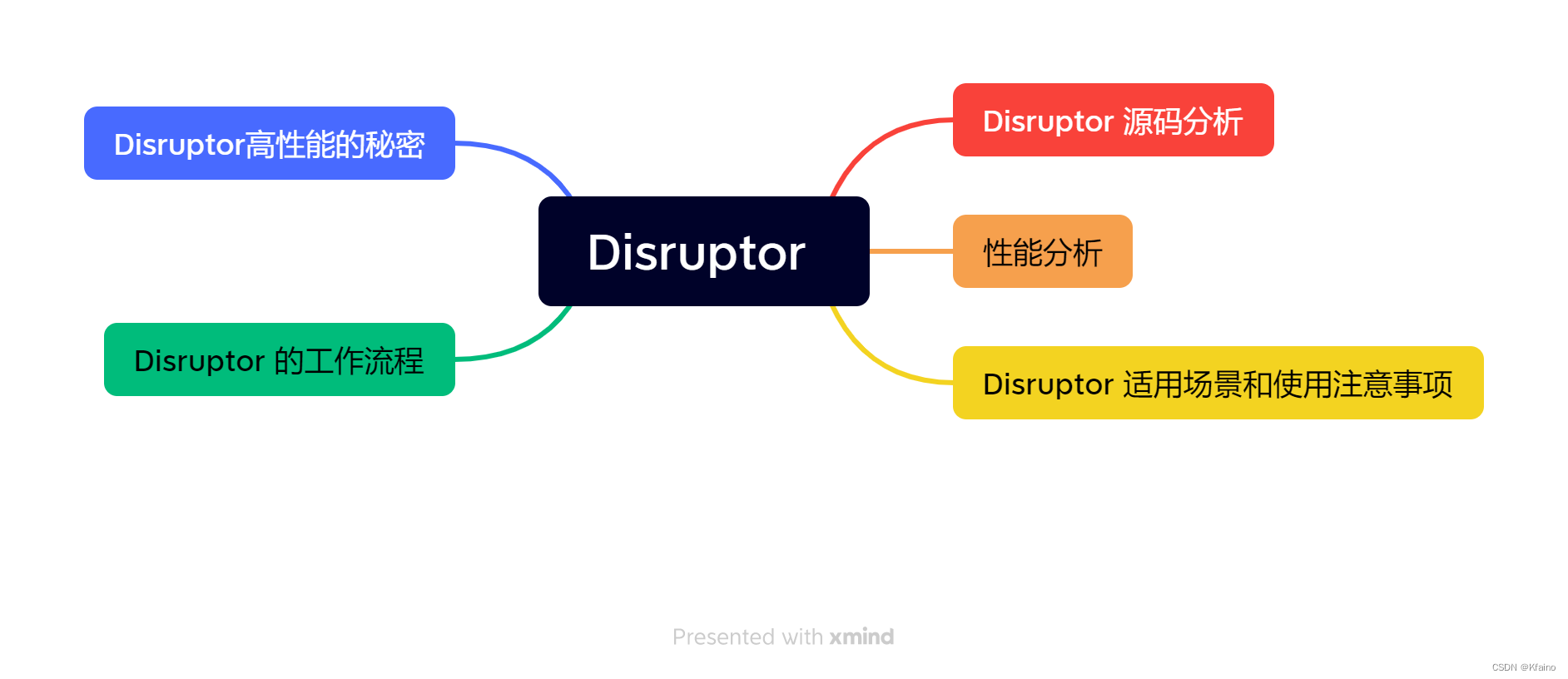 并发编程 | 并发编程框架 - Disruptor - 深入理解高性能异步处理框架