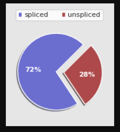 spliced情况